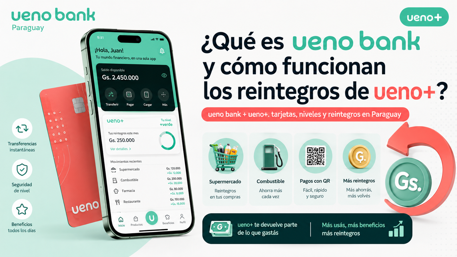 ¿Qué es ueno bank y cómo funcionan los reintegros de ueno+ en Paraguay?