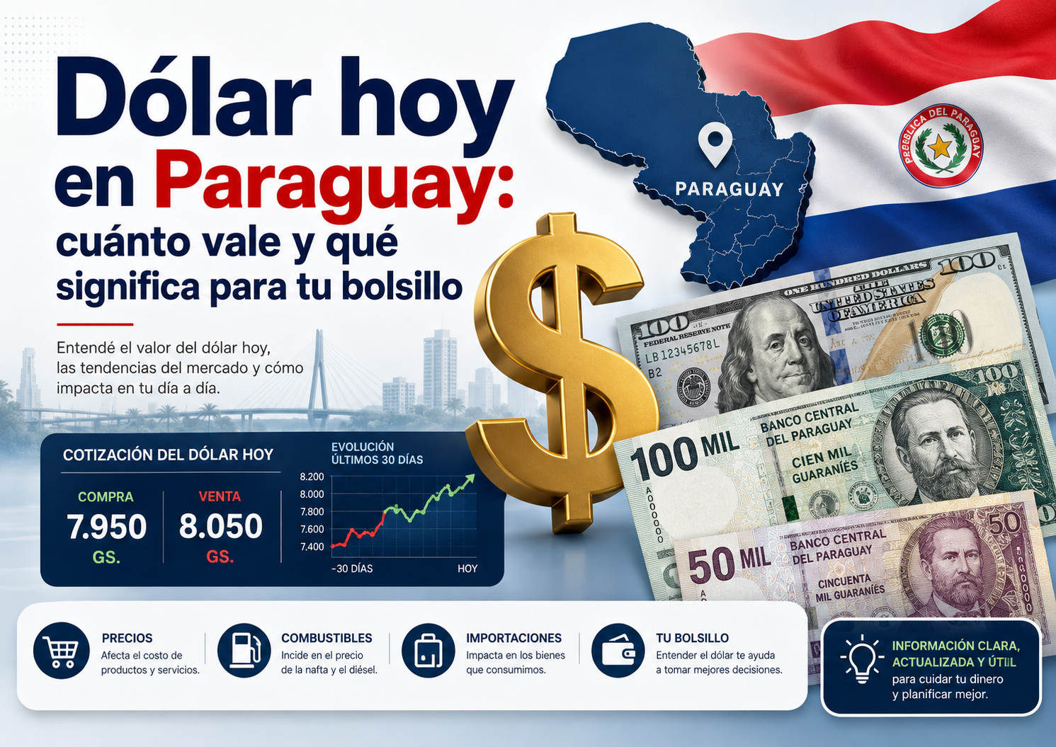 Dólar hoy Paraguay: cotización, por qué baja y si conviene comprar en 2026