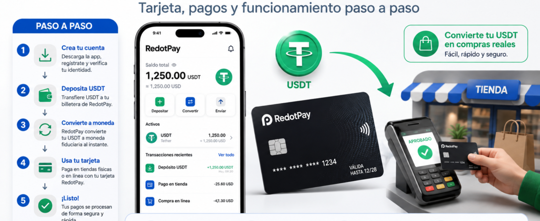 RedotPay: cómo funciona la tarjeta con USDT y cómo usarla