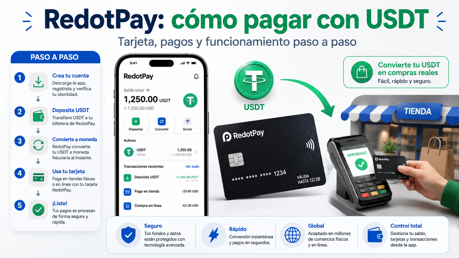 RedotPay: cómo funciona la tarjeta con USDT y cómo usarla